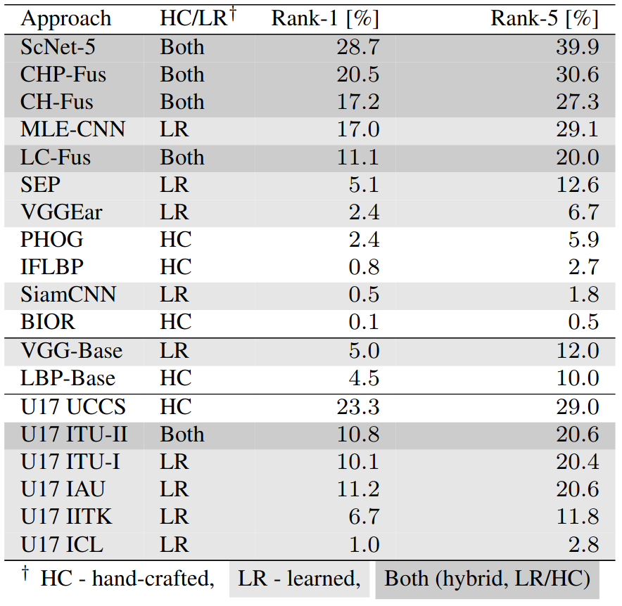 UERC 2019 Results (Table)